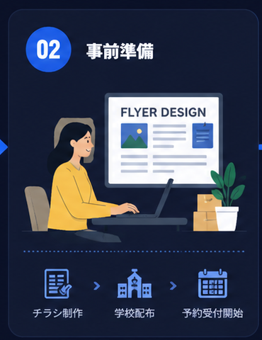 事前準備