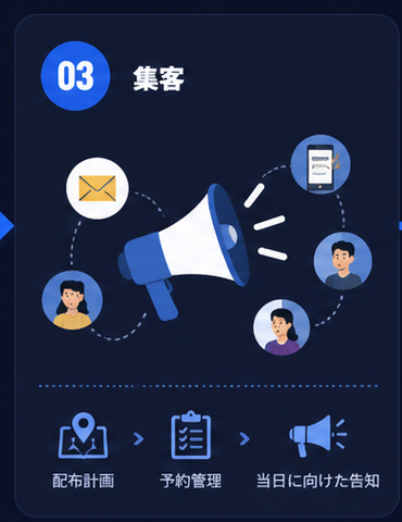 集客