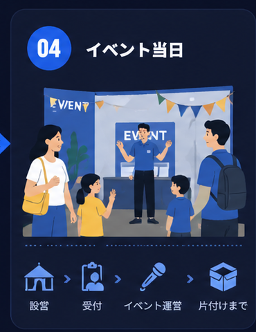 イベント当日